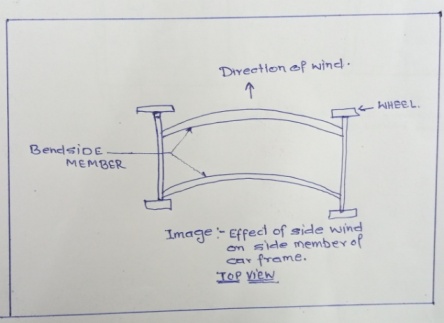 lateral bending of chassis Frame