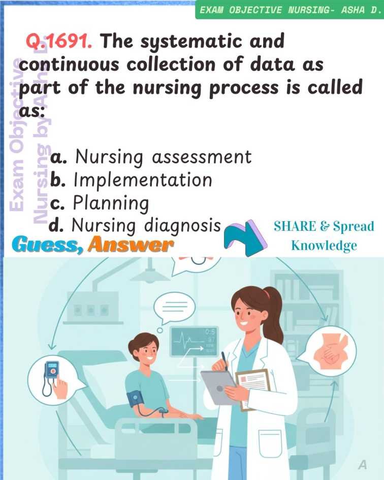 Nursing Process MCQ Image