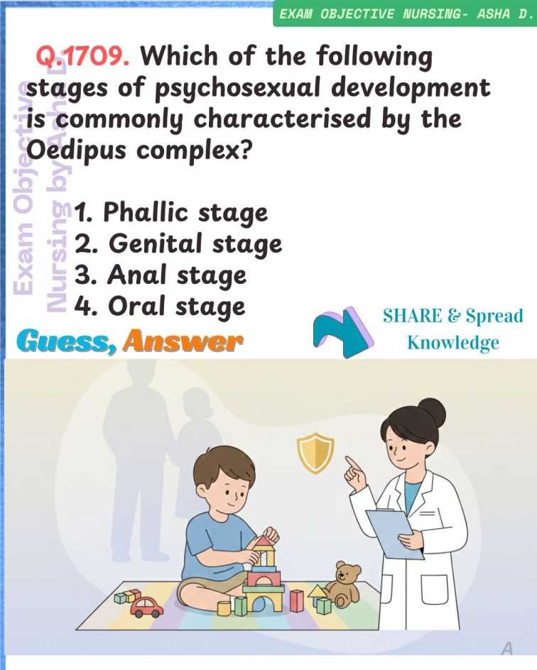 Psychosexual Development MCQ Image