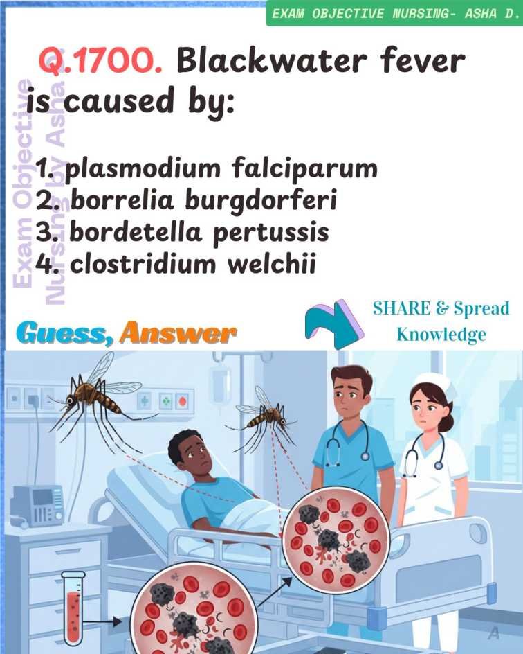 Blackwater Fever MCQ Image