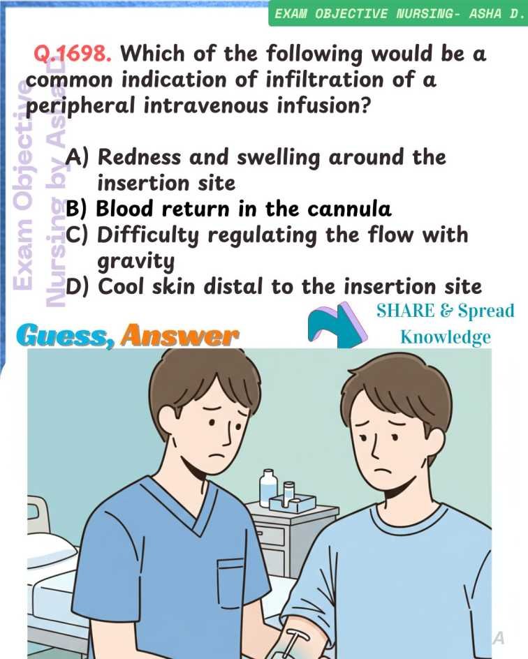 IV Infiltration MCQ Image