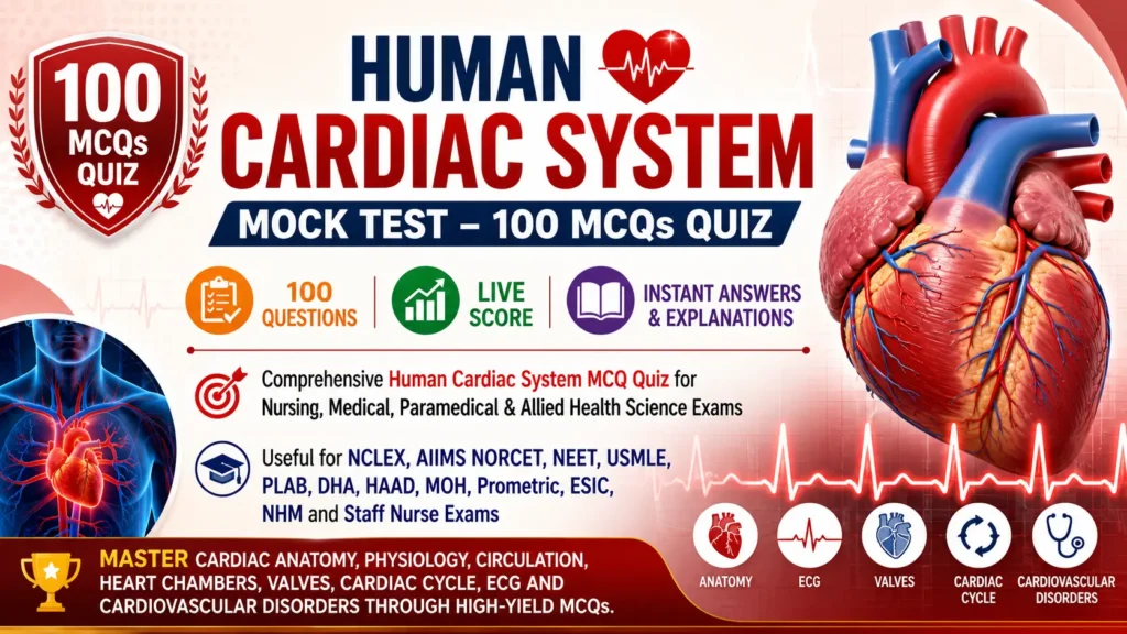 Human Cardiac System Mock Test banner showing heart anatomy, ECG waveform, nursing exam MCQs, 100 questions quiz with live score and cardiac system concepts.